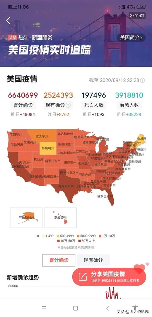 印度新增再次刷新纪录,什么时候可能超越美国成为世界第一?