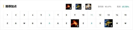 《LOL》S10季前赛男枪玩法攻略
