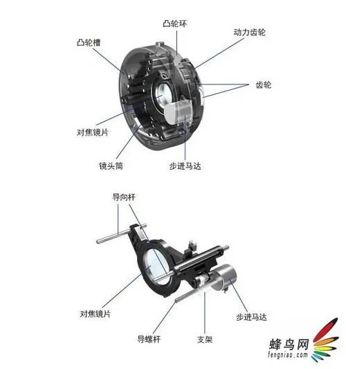 对焦马达哪种好