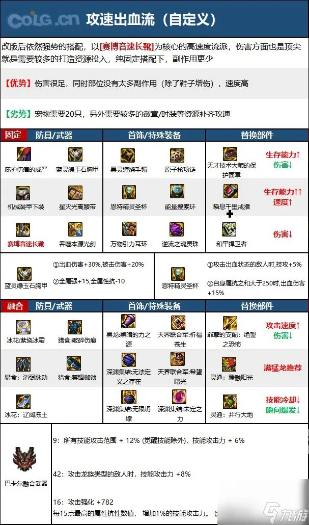 《DNF》剑魂神界新版本技能加点和护石符文推荐