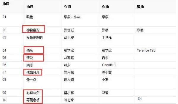 林宥嘉在乐坛是一个什么样的地位,他的哪首歌最动听?