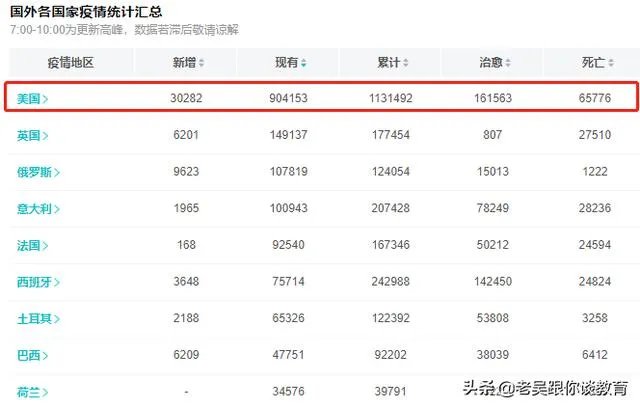 惊天大料!网传新闻记者曝出“白宫所有人员均接种疫苗”,“阴谋论”或将证实,你怎么看?