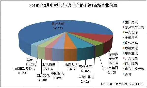 国产汽车品牌里,你觉得最差的是哪个?