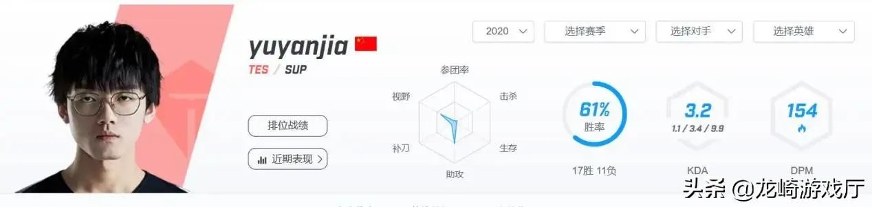 随着JD战胜FPX,JD和TOP谁会是LPL新王?