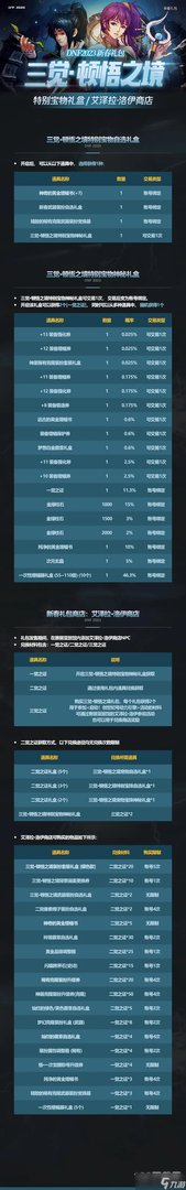 《DNF》2023兔年春节套礼包内容分享