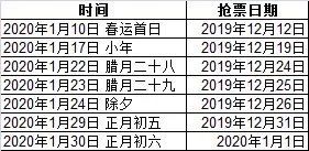 小年车票今天开抢 2020春运放票时间表