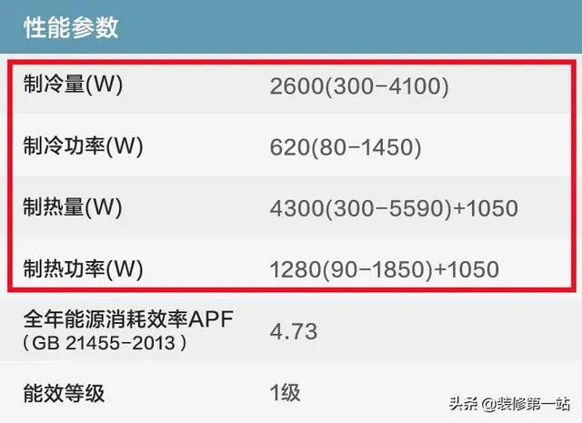 美的空调为什么一晚才一度电?