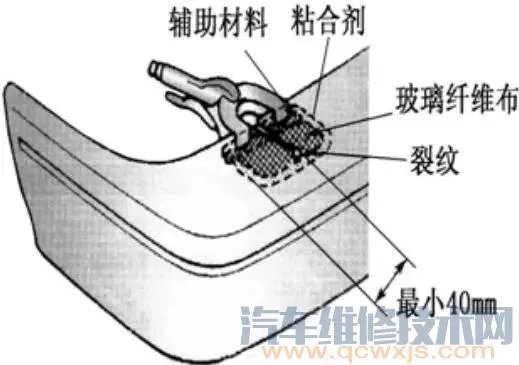 汽车保险杠的硬塑修复方法教程(图解)