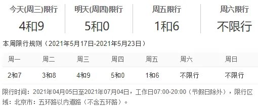 2021年5月20日北京机动车限行尾号是多少？
