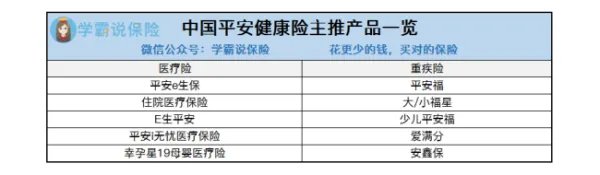 平安人寿保险有哪些险种？