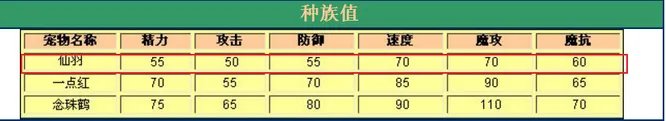 洛克王国仙羽厉害吗？