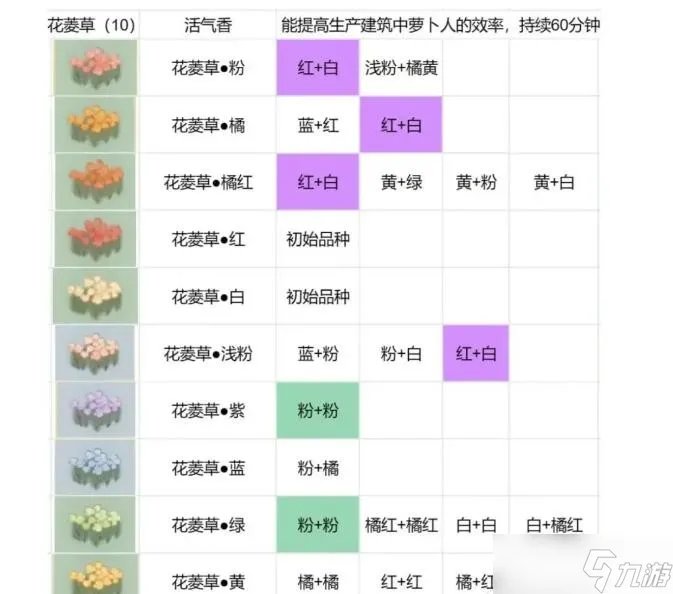 桃源深处有人家花圃在哪/几级开 花圃种植攻略