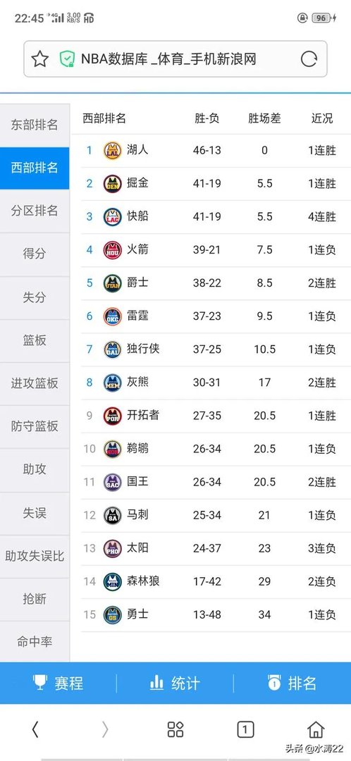 理智分析,湖人是不是在演鹈鹕?