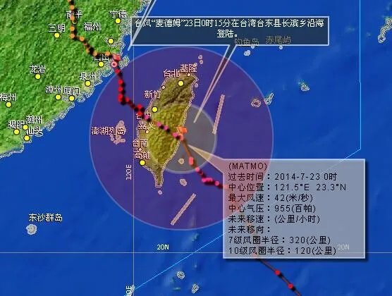 台风的半径