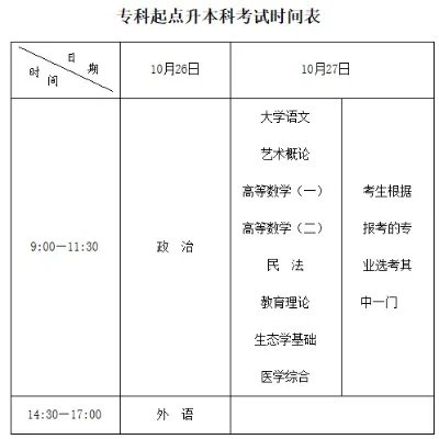 2019安徽成人高考网上报名入口/报名时间