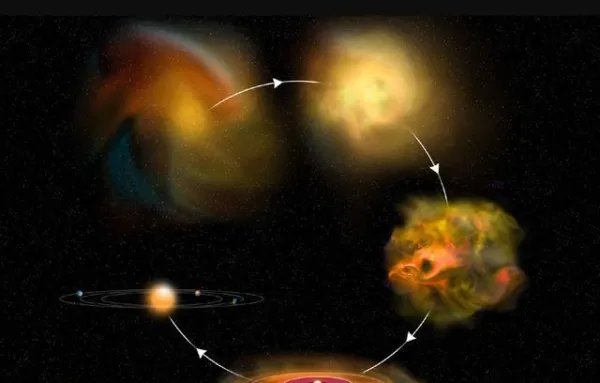 如果出现九星连珠或五星连珠时,会发生什么事情?