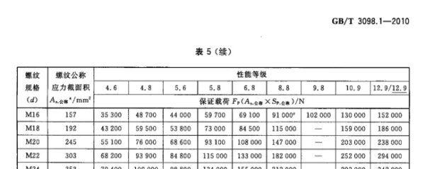 一根钢质对拉螺杆能承受多少吨拉力？