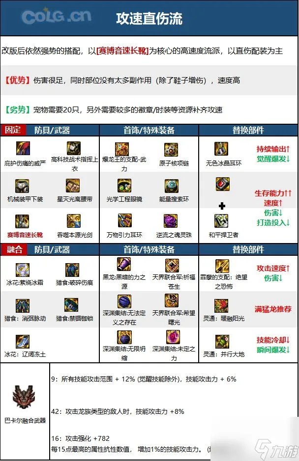 《DNF》剑魂神界新版本技能加点和护石符文推荐