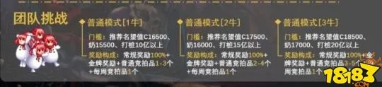 DNF常见打团鉴别技巧 优秀的团长如何开团选人