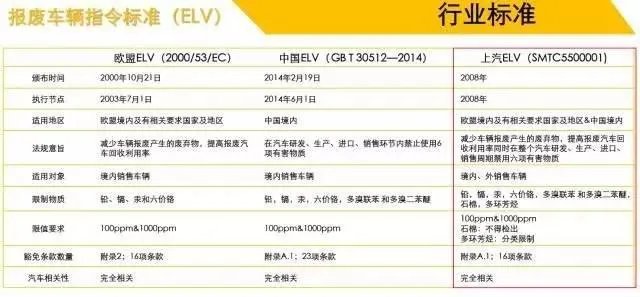 荣威i6和同级别的车相比，有哪些优势呢？