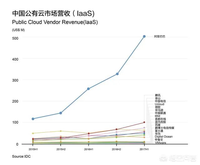 滴滴云、阿里云、腾讯云是做什么用的?有什么区别?