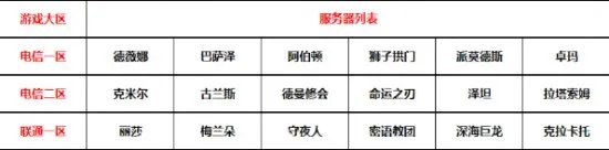 激战2服务器选择 公测哪个服务器人比较多