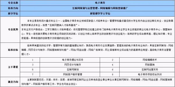 重庆工程学院教务网络管理系统