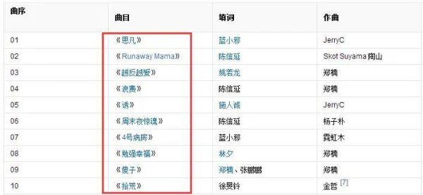 林宥嘉在乐坛是一个什么样的地位,他的哪首歌最动听?