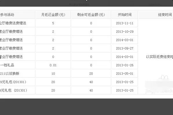 如何查询家里宽带到期时间