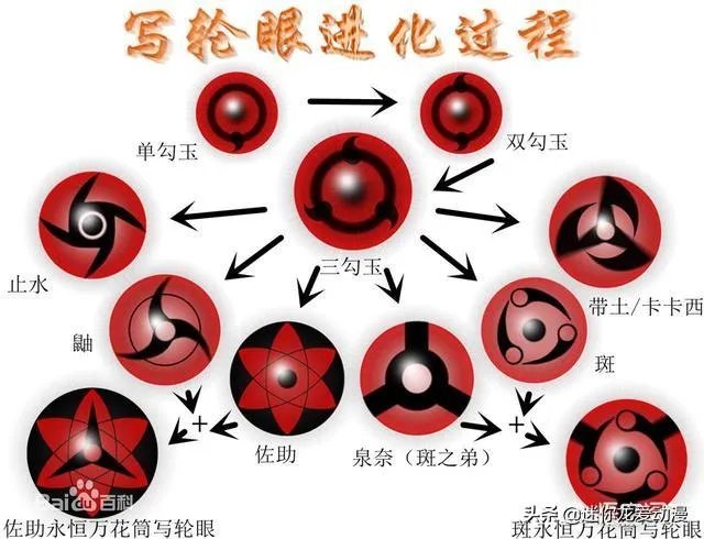 宇智波斑万花筒写轮眼的能力可能是什么?