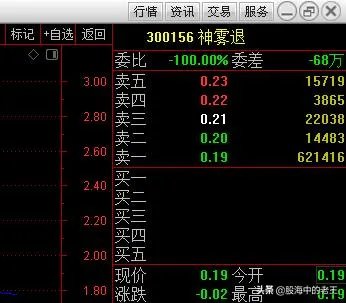 股票当中的双胞胎有哪些呢?例如华友钴业和寒锐钴业?