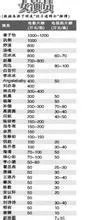 一二线演员片酬是否虚高?