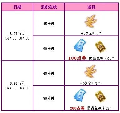 【8.27-8.28】1200点券+极品兑换卡C大派送