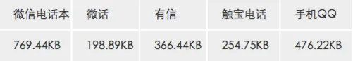 免费电话哪家强?5款网络电话App对比