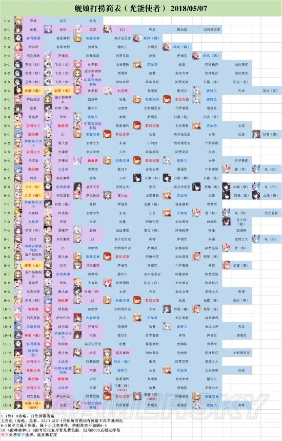 碧蓝航线掉落表 最新打捞表