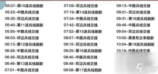 暴君的刷新时间间隔是几分钟 王者荣耀刷新时间干货教学