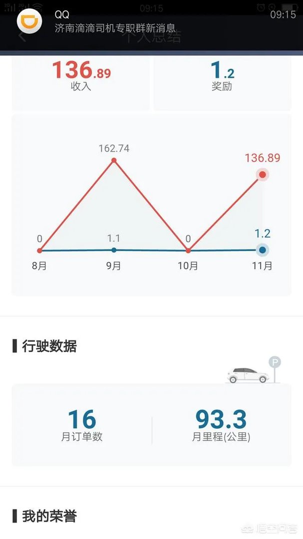 滴滴司机在2019年1月1日后无证还可以接单吗?为什么?