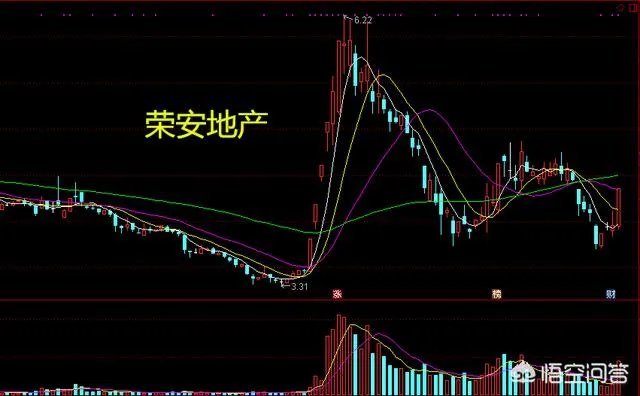 3月29日房地产板块大涨，后面可以抄底了吗？