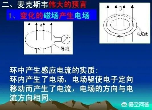 电磁波的发现过程是怎样的？