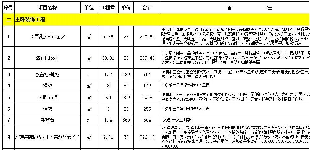 成都建材市场有哪些  选购建材需要注意什么