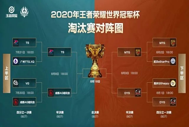 QG遭遇队史最差半年,SK微博惨遭爆破,他会是下一个Gemini吗?