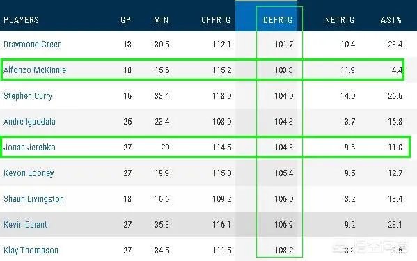 勇士105-95复仇雄鹿,杜兰特14中3仅仅得11分,字母哥22分,你怎么看?