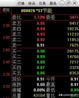 股票当中的双胞胎有哪些呢?例如华友钴业和寒锐钴业?