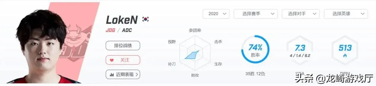 随着JD战胜FPX,JD和TOP谁会是LPL新王?