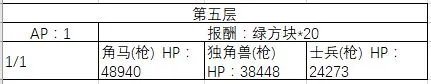 FGO百层塔敌方配置一览 普通百层塔攻略