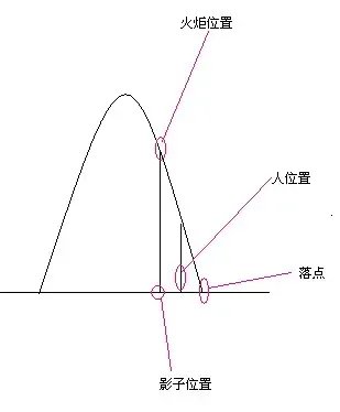 《魔兽世界》TBC接火炬任务做法