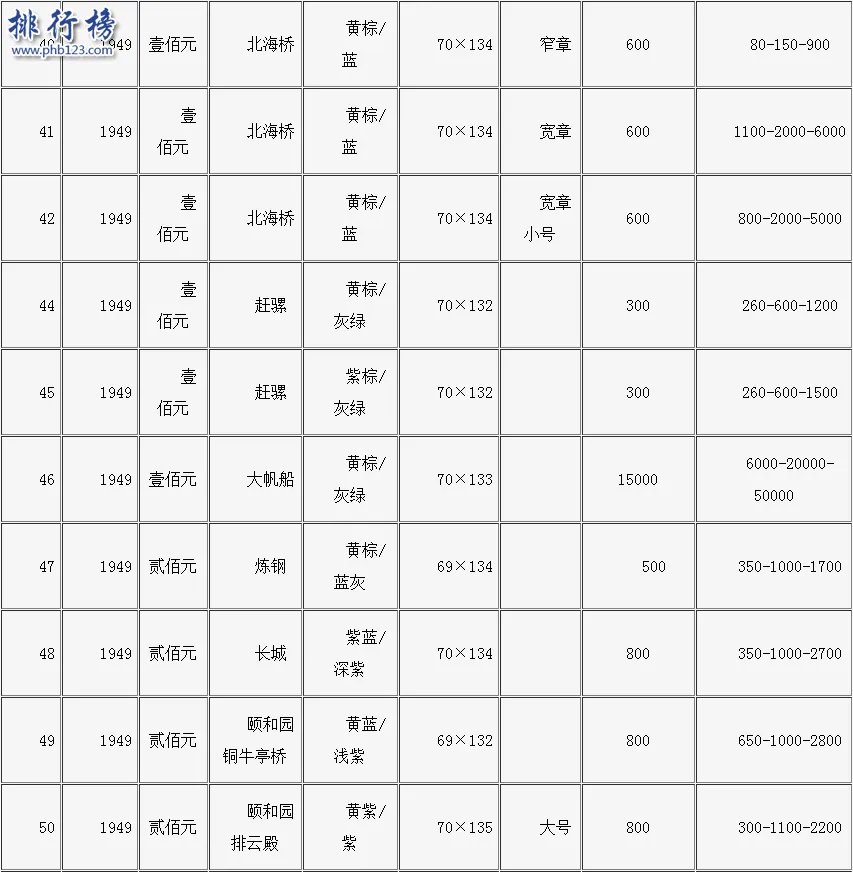 旧钱回收值多少钱?旧币回收价格表2018