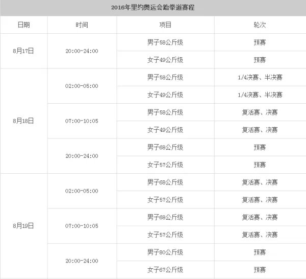 今届的奥运会的跆拳道比赛在什么时候呀?哪台直播啊?