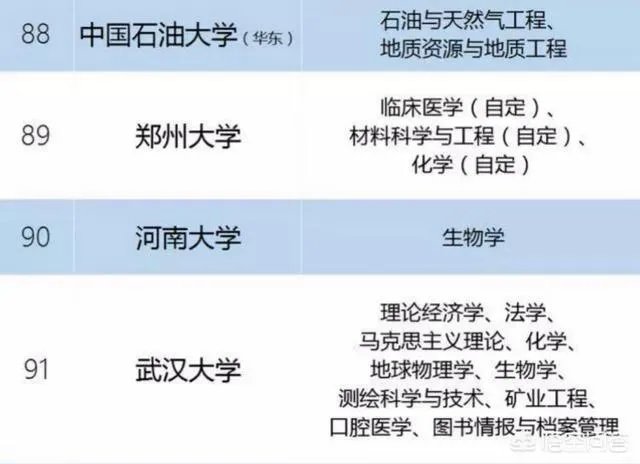 武汉大学在中国大学里能排第三吗？