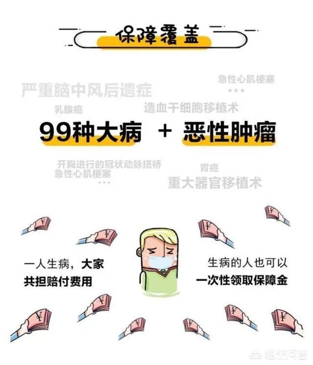 支付宝的相互保怎么样?